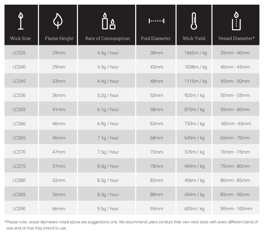 Wick Comparison Chart