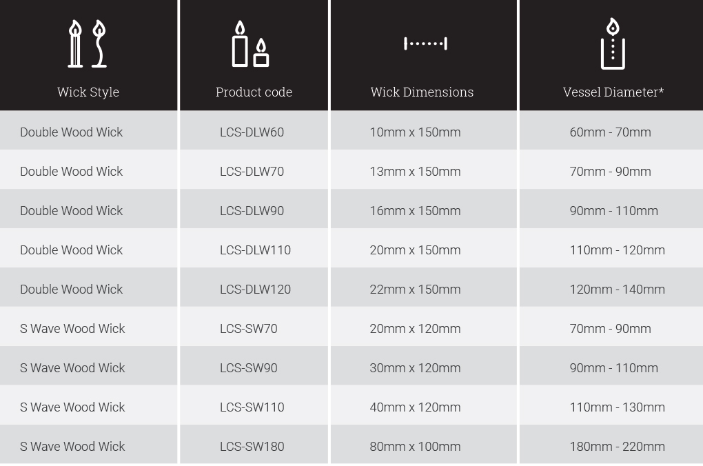 Candle Wicks Size Chart