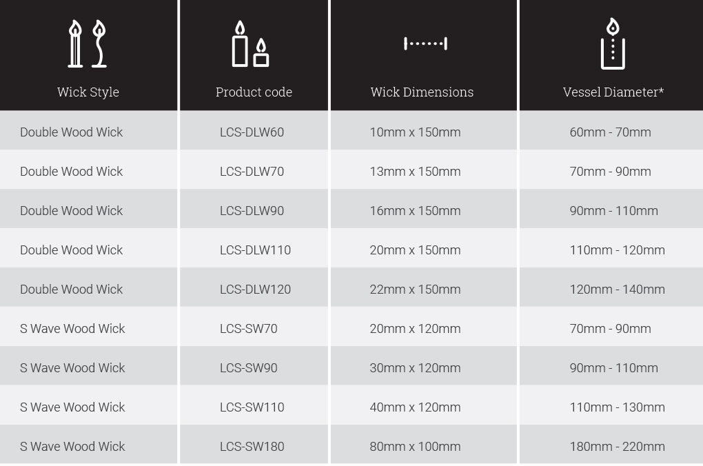 Candle Wick Thickness Chart