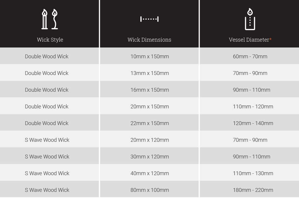 What Size Wood Wick Should I Use? By Makesy